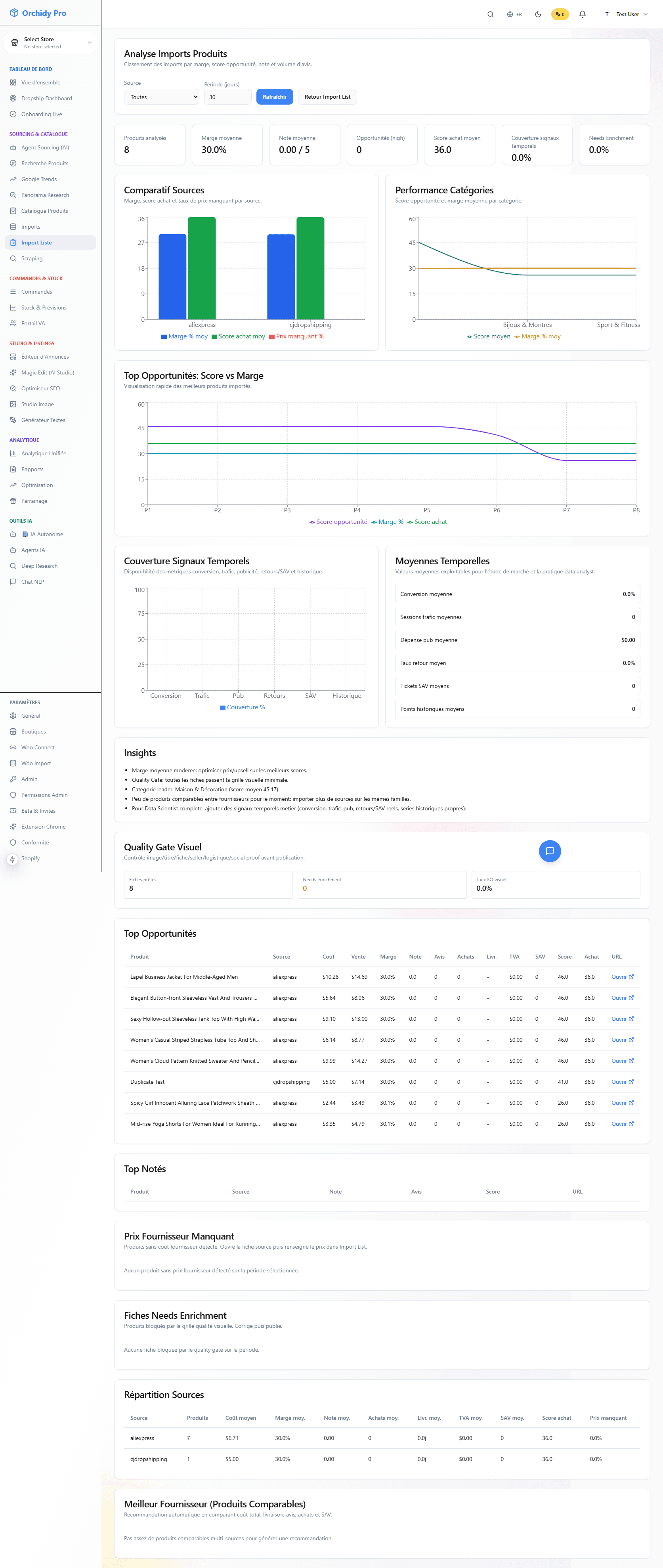 Aperçu réel du tableau de bord Orchidy Pro